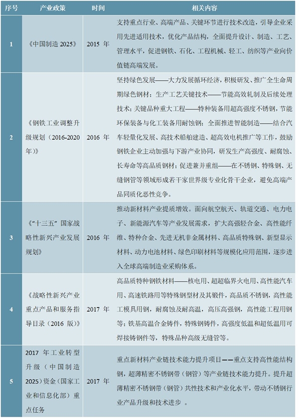 不锈钢行业监管体制及相关政策