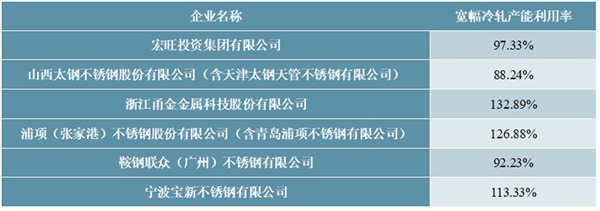 不锈钢行业监管体制及相关政策