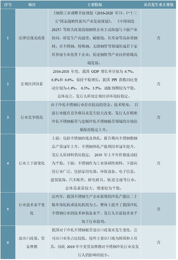 不锈钢行业监管体制及相关政策