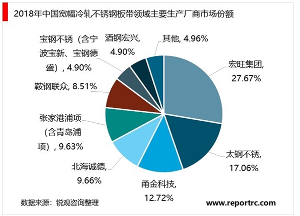 冷轧不锈钢行业发展现状及主要进入壁垒