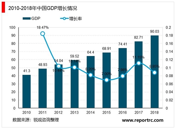 物流行业竞争状况及有利和不利因素