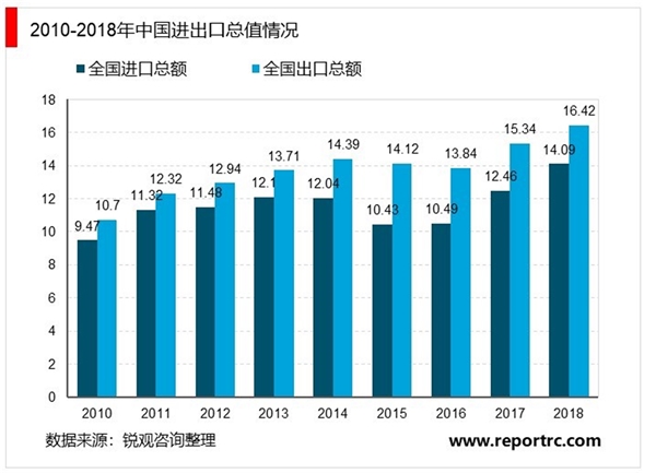 物流行业竞争状况及有利和不利因素