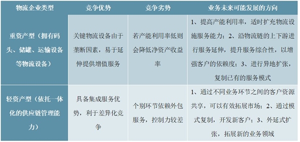 物流行业主要进入壁垒及特征