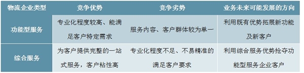 物流行业主要进入壁垒及特征