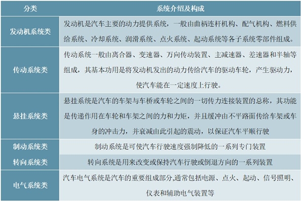 汽车零部件行业发展状况及主要进入壁垒