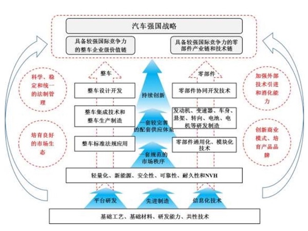 汽车零部件行业有利和不利因素及技术特点