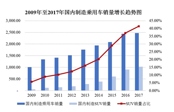 汽车零部件行业有利和不利因素及技术特点
