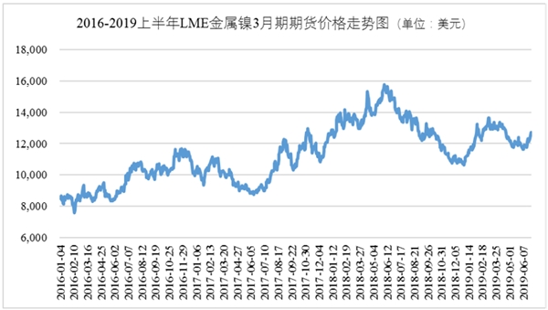 冷轧不锈钢板行业市场主要进入壁垒及行业发展有利因素及不利因素