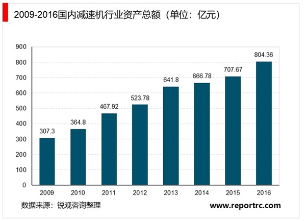 减速机行业发展情况及未来发展趋势分析