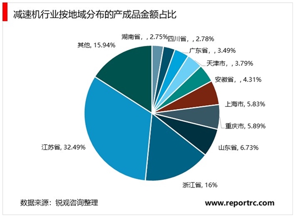 减速机行业市场发展有利因素不利因素及行业特征分析