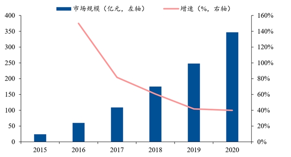 2020人工智能行业市场发展趋势分析，智能驾驶迎来重要机遇市场前景可期