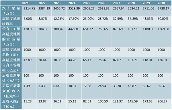 2020人工智能行业市场发展趋势分析，智能驾驶迎来重要机遇市场前景可期