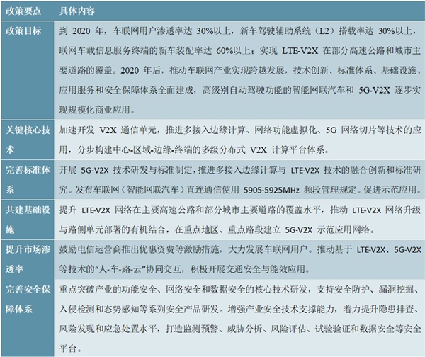 2020人工智能行业市场发展趋势分析，智能驾驶迎来重要机遇市场前景可期