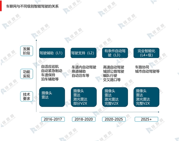 2020人工智能行业市场发展趋势分析，智能驾驶迎来重要机遇市场前景可期