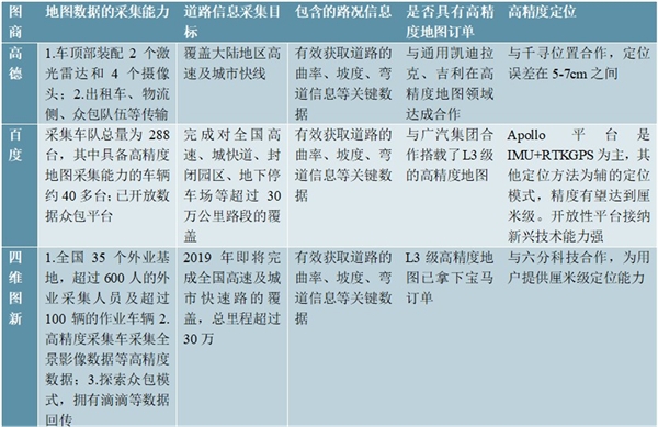 2020人工智能行业市场发展趋势分析，智能驾驶迎来重要机遇市场前景可期