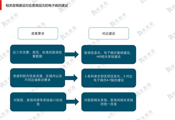 2020医疗IT市场需求分析，政策利好持续催化市场发展市场景气度持续提高