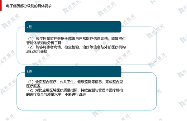 2020医疗IT市场需求分析，政策利好持续催化市场发展市场景气度持续提高