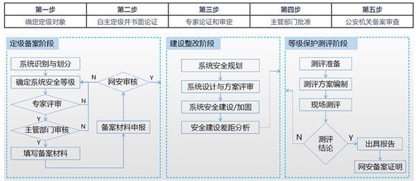 2020网络安全行业市场发展趋势分析，政策引领景气度向上正式迈进等保2.0时代