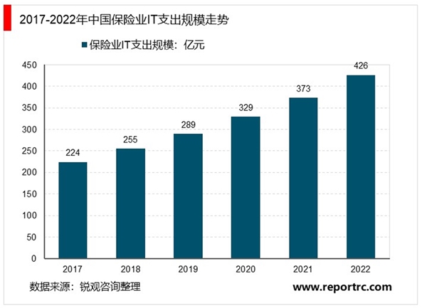 2020金融IT行业市场发展趋势分析，资本市场回暖叠加政策技术驱动市场前景可观