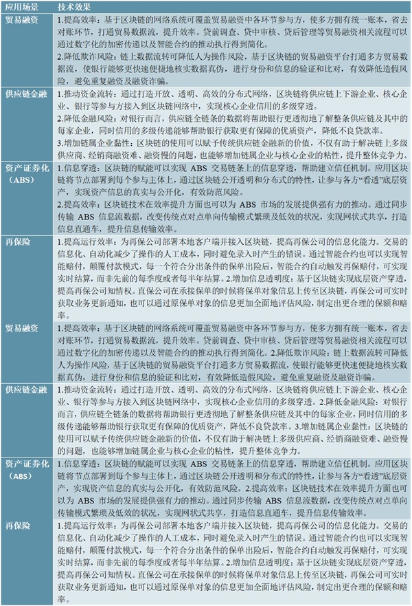 2020金融IT行业市场发展趋势分析，资本市场回暖叠加政策技术驱动市场前景可观