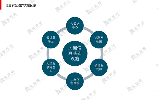 IT技术演变催化出新的安全威胁，新兴技术驱使网络安全行业加速发展
