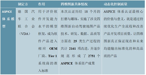 2020智能驾驶行业市场竞争格局分析，细分领域格局相对清晰，主要企业有望受益