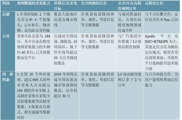 2020智能驾驶行业市场竞争格局分析，细分领域格局相对清晰，主要企业有望受益