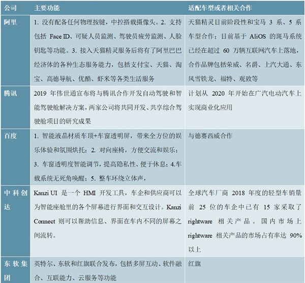 2020智能驾驶行业市场竞争格局分析，细分领域格局相对清晰，主要企业有望受益