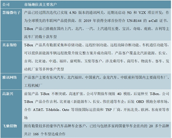 2020智能驾驶行业市场竞争格局分析，细分领域格局相对清晰，主要企业有望受益