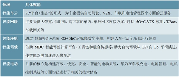 2020智能驾驶行业市场竞争格局分析，细分领域格局相对清晰，主要企业有望受益