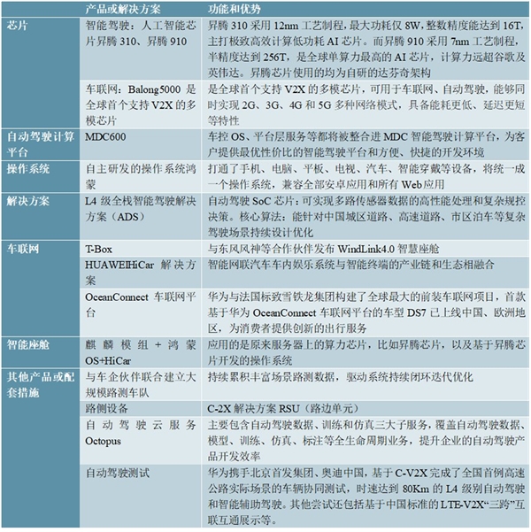 2020智能驾驶行业市场竞争格局分析，细分领域格局相对清晰，主要企业有望受益