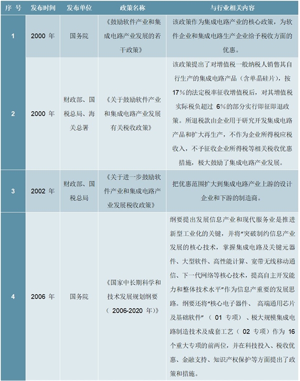 集成电路行业主管部门及主要法律法规