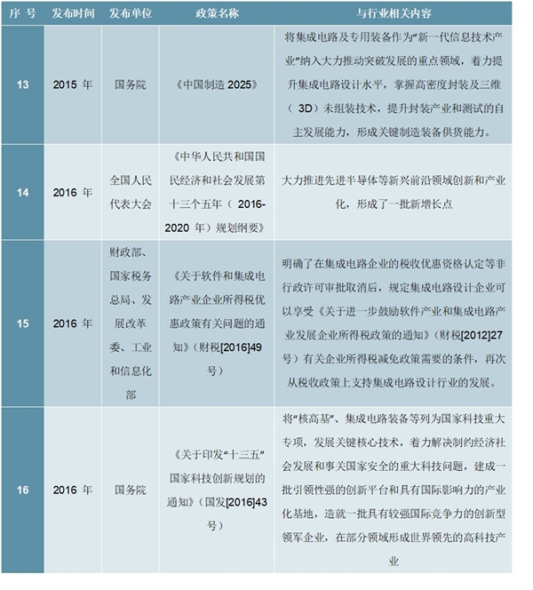 集成电路行业主管部门及主要法律法规