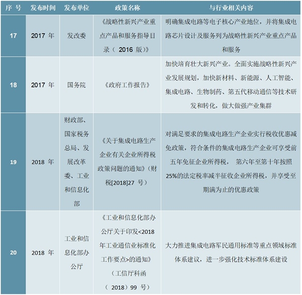 集成电路行业主管部门及主要法律法规