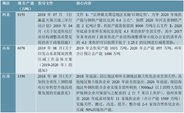2020焦炭行业市场格局分析，“散小乱弱”格局依旧在，收缩预期阻力重重