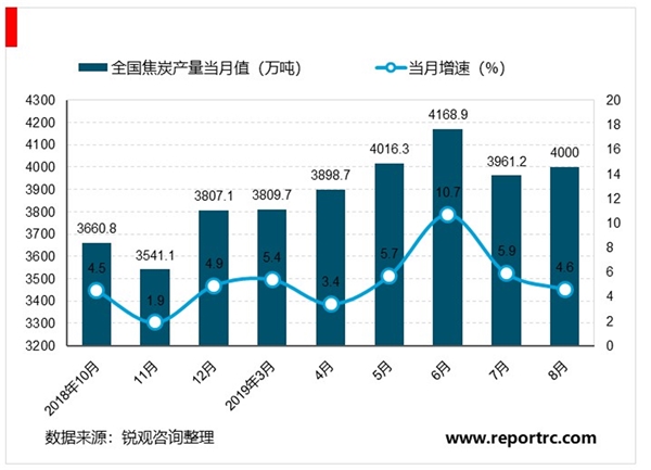 2020焦炭行业市场格局分析，“散小乱弱”格局依旧在，收缩预期阻力重重