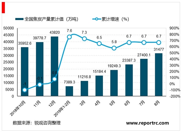 2020焦炭行业市场格局分析，“散小乱弱”格局依旧在，收缩预期阻力重重