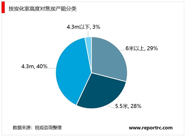 2020焦炭行业市场格局分析，“散小乱弱”格局依旧在，收缩预期阻力重重