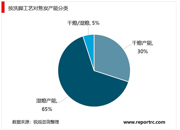 2020焦炭行业市场格局分析，“散小乱弱”格局依旧在，收缩预期阻力重重