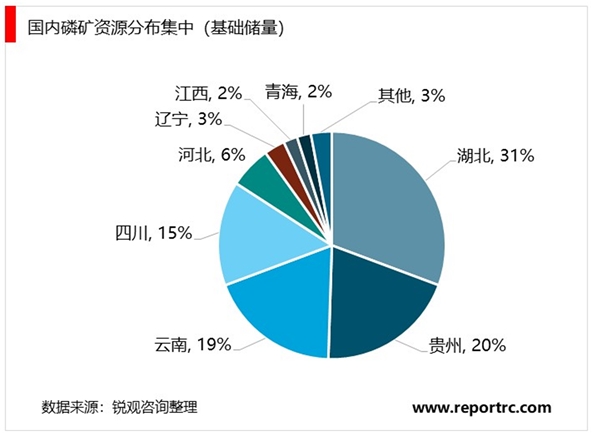 2020磷化工行业市场发展趋势分析，发达国家进入衰退期国内进入成熟期