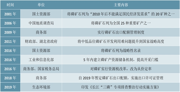 2020磷化工行业市场发展趋势分析，发达国家进入衰退期国内进入成熟期