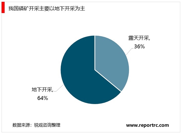 2020磷化工行业市场发展趋势分析，发达国家进入衰退期国内进入成熟期