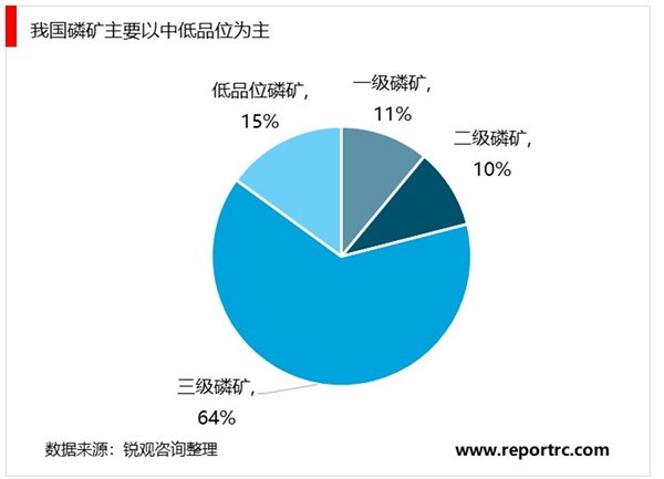 2020磷化工行业市场发展趋势分析，发达国家进入衰退期国内进入成熟期