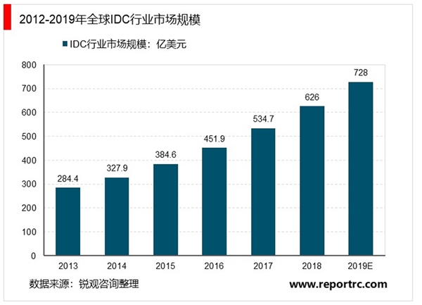 2020云计算行业市场发展趋势分析，云网融合促进云计算行业高速发展