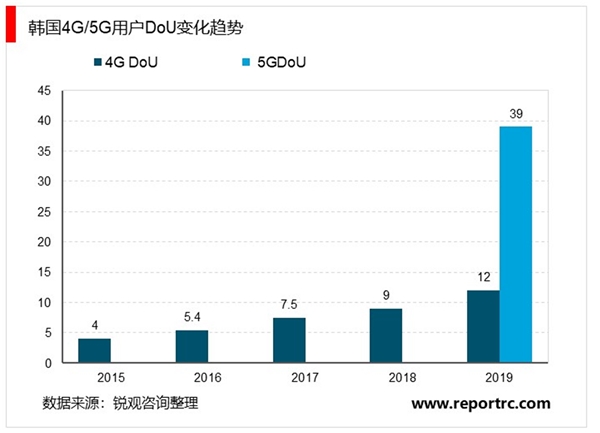 2020云计算行业市场发展趋势分析，云网融合促进云计算行业高速发展