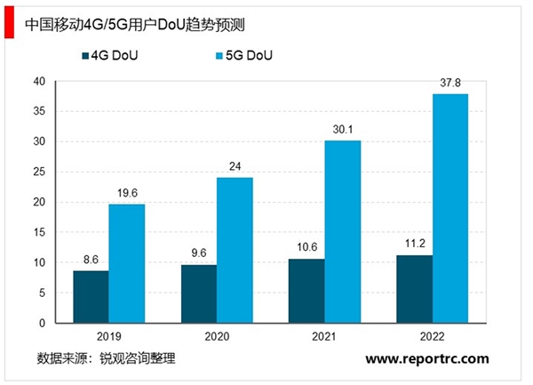 2020云计算行业市场发展趋势分析，云网融合促进云计算行业高速发展