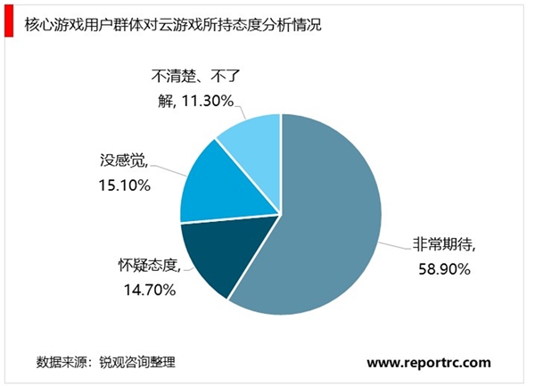 2020云游戏行业市场发展趋势分析，5G 解决网络瓶颈云游戏遇发展机遇