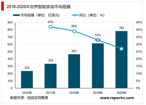 2020工业物联网行业市场发展趋势分析，5G 物联网终端市场增长潜力巨大