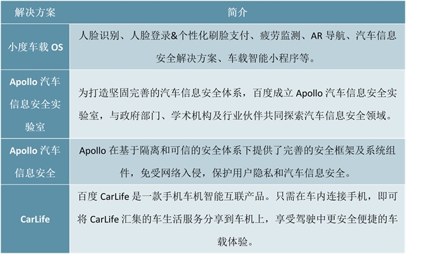 2020车联网市场发展趋势分析，车联网快速发展行业巨头竞相布局