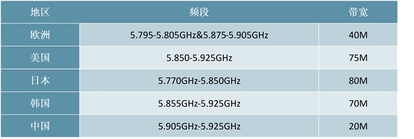 2020车联网市场发展趋势分析，车联网快速发展行业巨头竞相布局